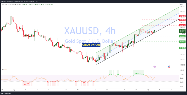 تحليل الذهب 04-09-2023